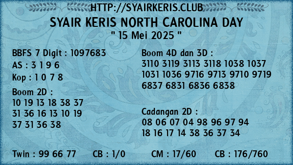 Prediksi North Carolina Day