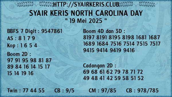 Prediksi North Carolina Day