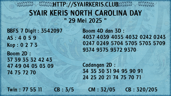 Prediksi North Carolina Day