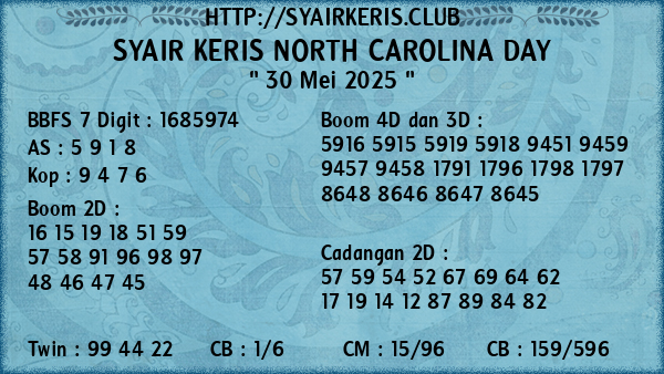 Prediksi North Carolina Day