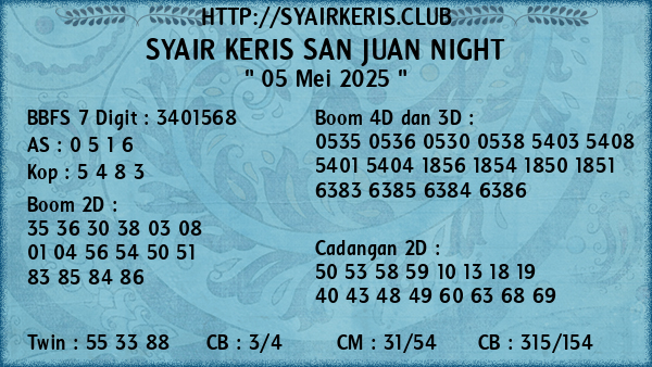Prediksi San Juan Night