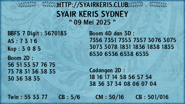 Prediksi Sydney
