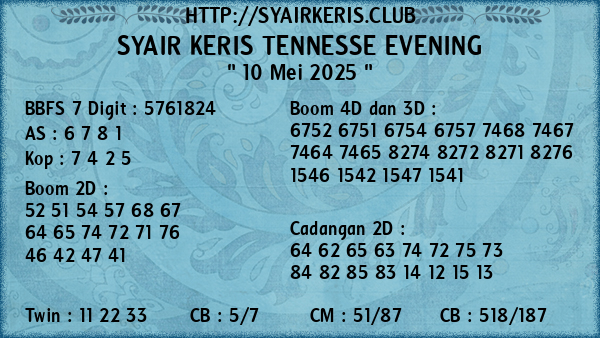 Prediksi Tennesse Evening