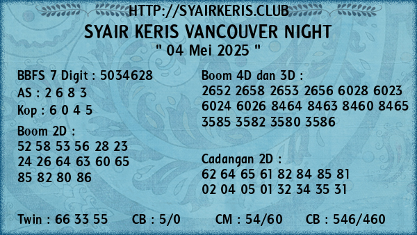 Prediksi Vancouver Night