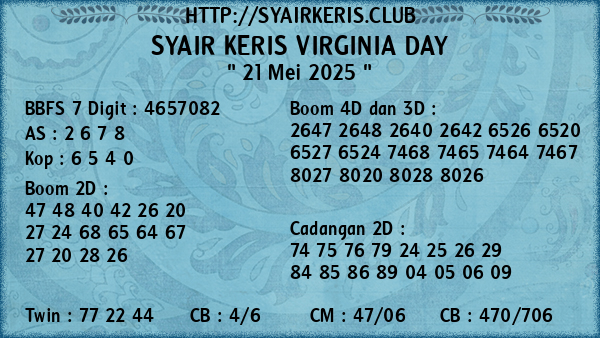 Prediksi Virginia Day