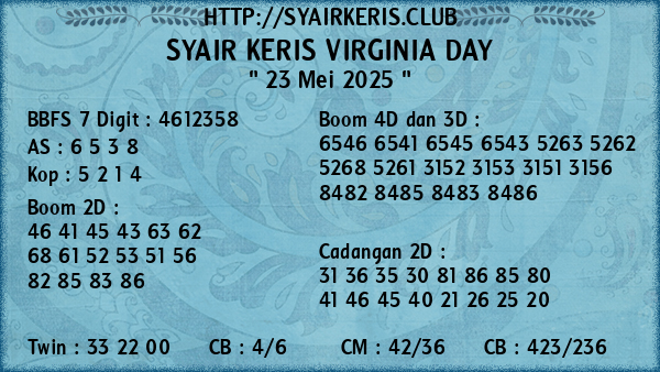 Prediksi Virginia Day