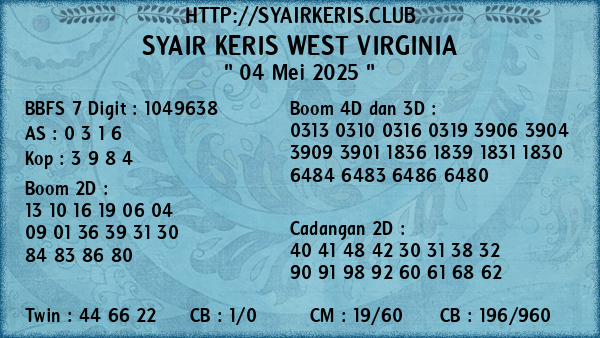 Prediksi West Virginia