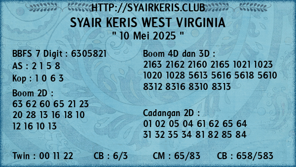 Prediksi West Virginia