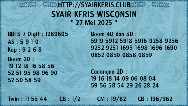 Prediksi Wisconsin