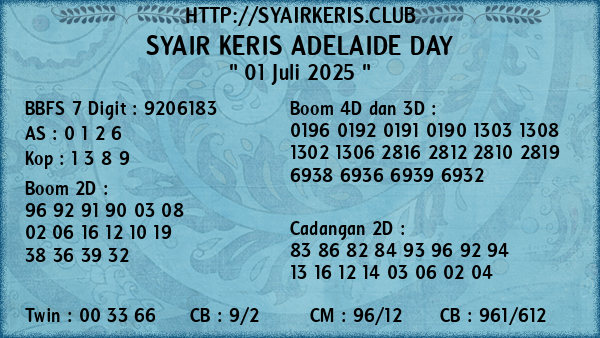 Prediksi Adelaide Day