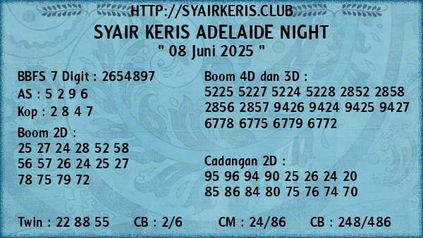 Prediksi Adelaide Night