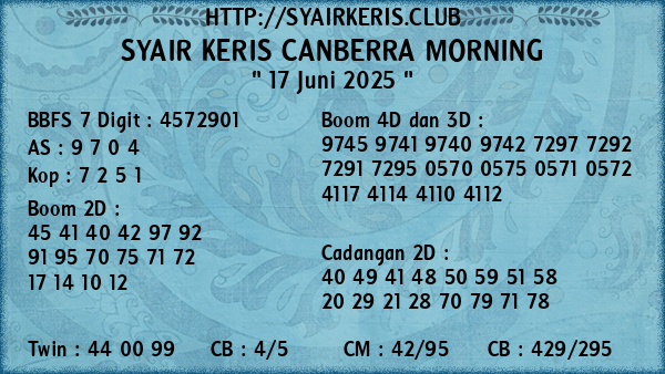 Prediksi Canberra Morning