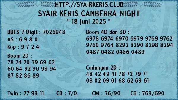 Prediksi Canberra Night