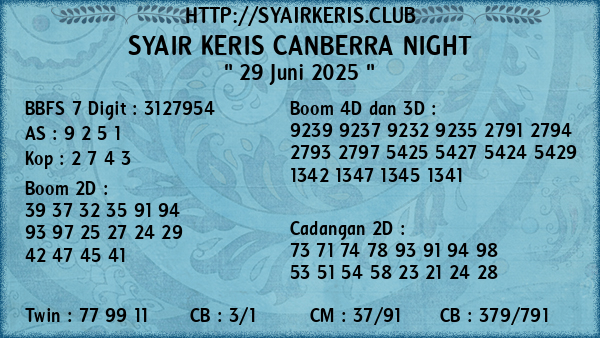Prediksi Canberra Night