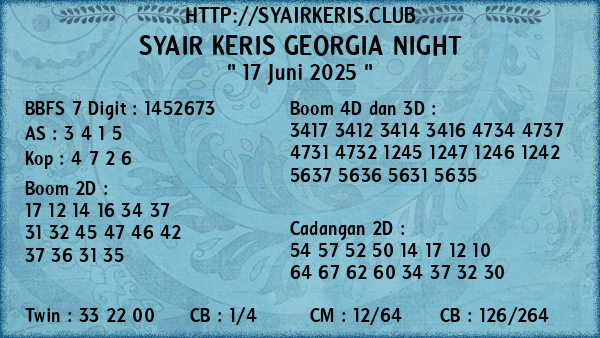 Prediksi Georgia Night