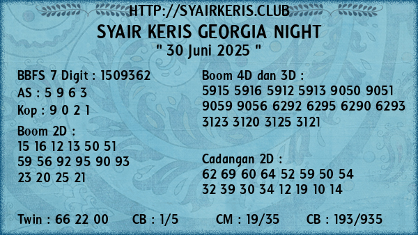 Prediksi Georgia Night