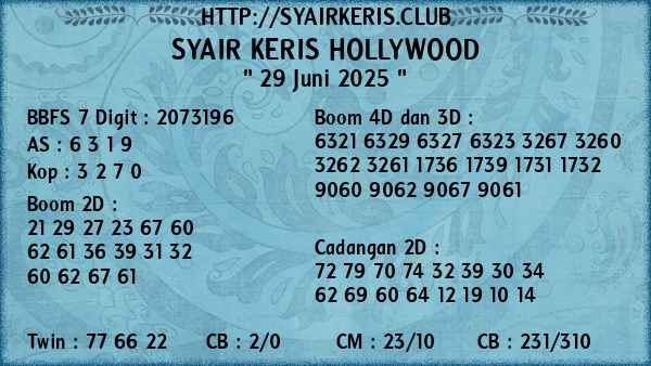 Prediksi Hollywood
