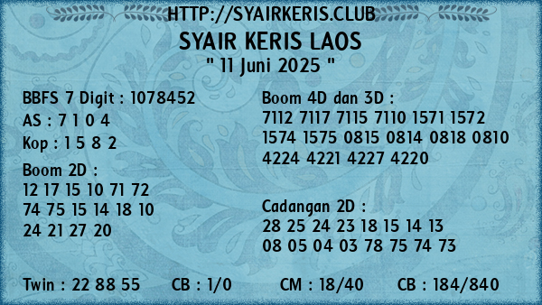 Prediksi Laos