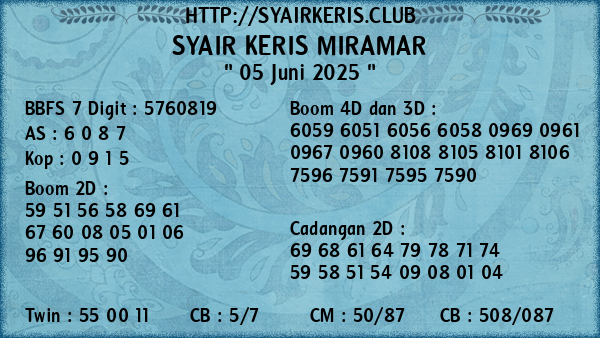 Prediksi Miramar