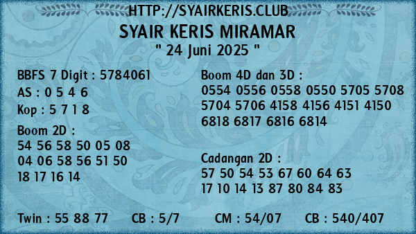 Prediksi Miramar