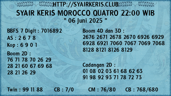 Prediksi Morocco Quatro 22:00 WIB