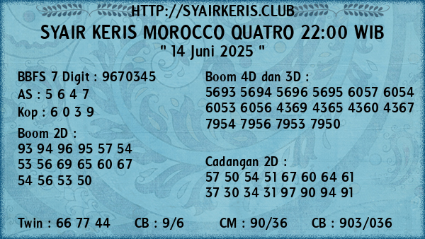 Prediksi Morocco Quatro 22:00 WIB