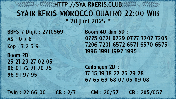 Prediksi Morocco Quatro 22:00 WIB