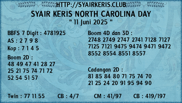 Prediksi North Carolina Day