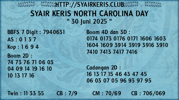 Prediksi North Carolina Day