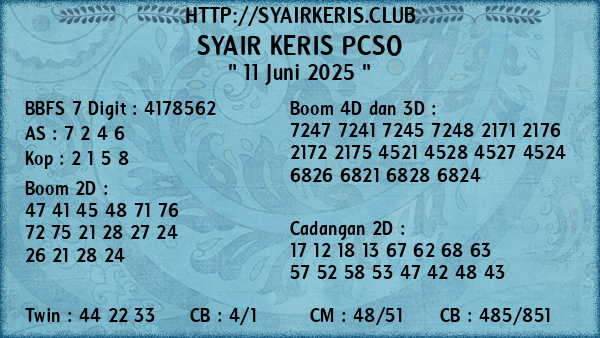 Prediksi Pcso