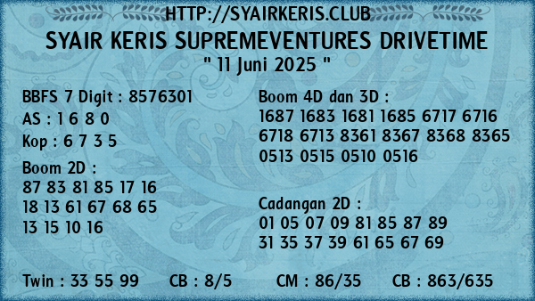 Prediksi Supremeventures Drivetime