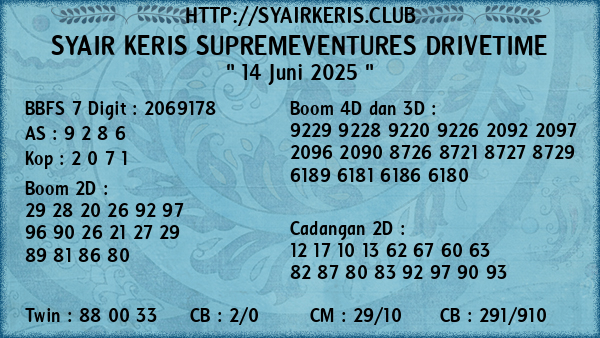 Prediksi Supremeventures Drivetime