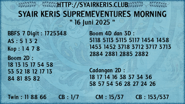 Prediksi Supremeventures Morning