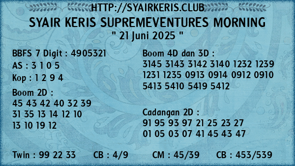 Prediksi Supremeventures Morning