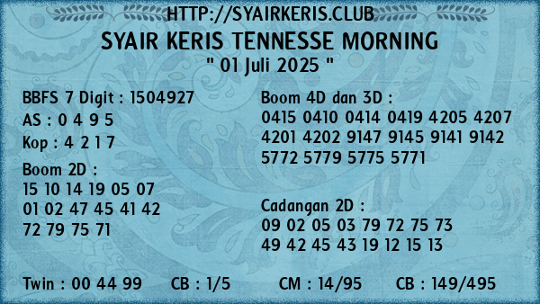 Prediksi Tennesse Morning