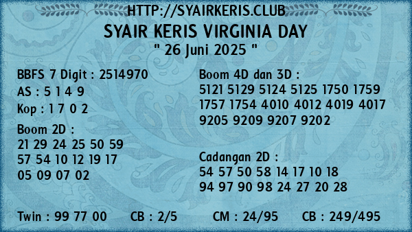 Prediksi Virginia Day