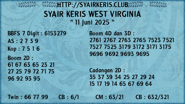 Prediksi West Virginia