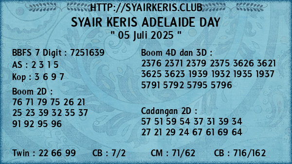 Prediksi Adelaide Day