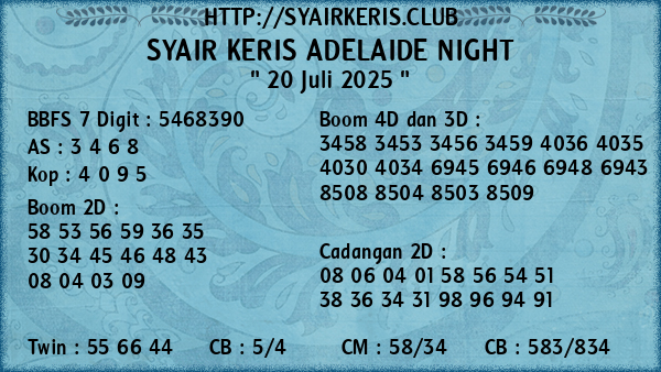 Prediksi Adelaide Night