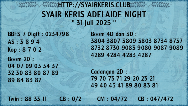 Prediksi Adelaide Night
