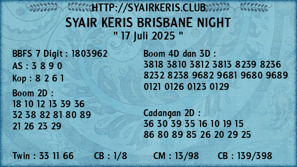 Prediksi Brisbane Night