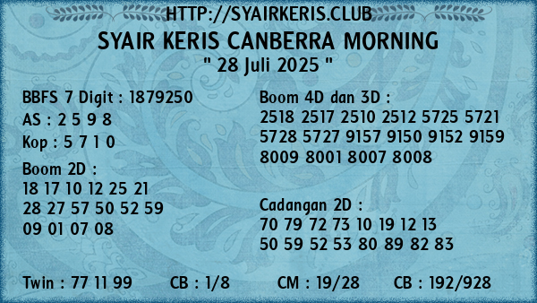 Prediksi Canberra Morning