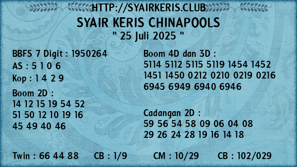 Prediksi Chinapools