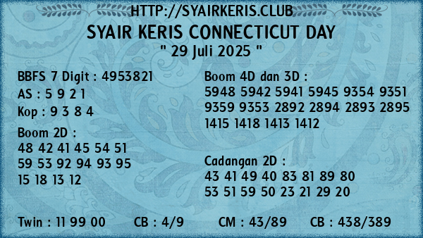 Prediksi Connecticut Day