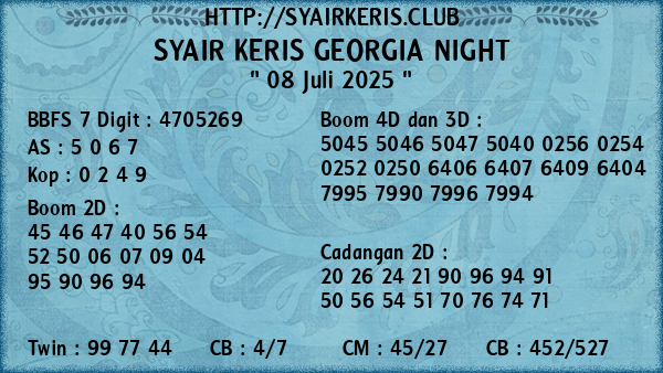 Prediksi Georgia Night