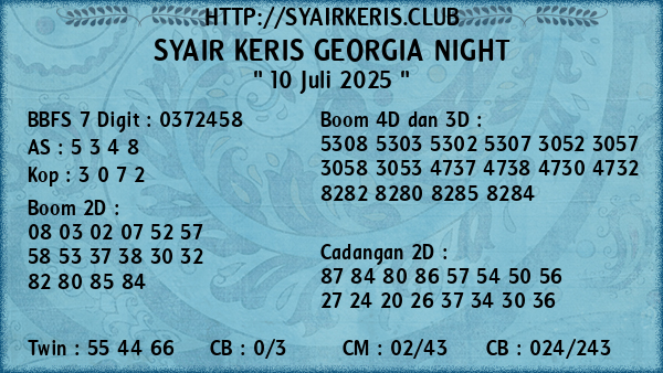 Prediksi Georgia Night