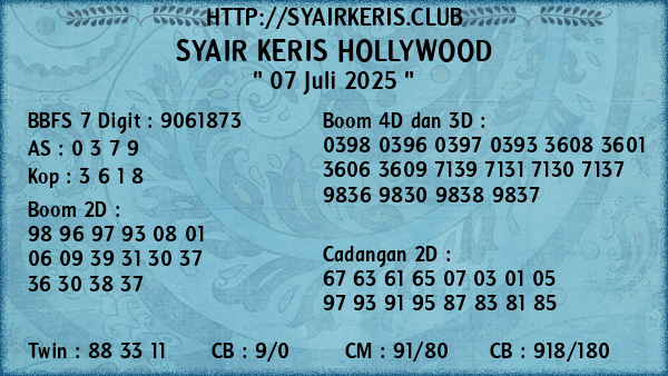 Prediksi Hollywood