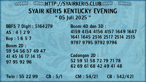 Prediksi Kentucky Evening