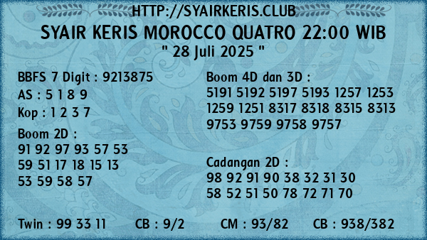 Prediksi Morocco Quatro 22:00 WIB