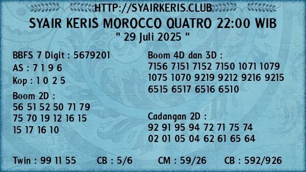 Prediksi Morocco Quatro 22:00 WIB